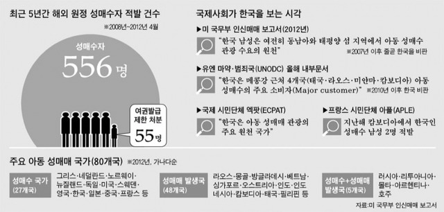 태국에서 볼 수 있는 한국어 간판(성매매 업소) 이 밖에 한국남자들의 성 구매 실태 | 인스티즈