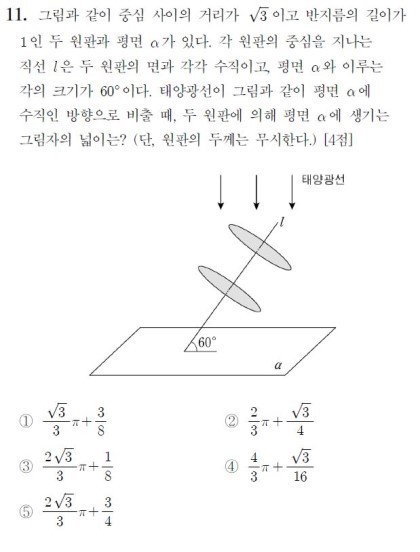 역대급 수능이었던 2011년 수리 가형 문제들 | 인스티즈