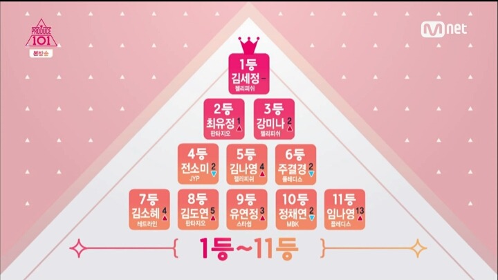 프듀101 1등부터 37등.jpg | 인스티즈