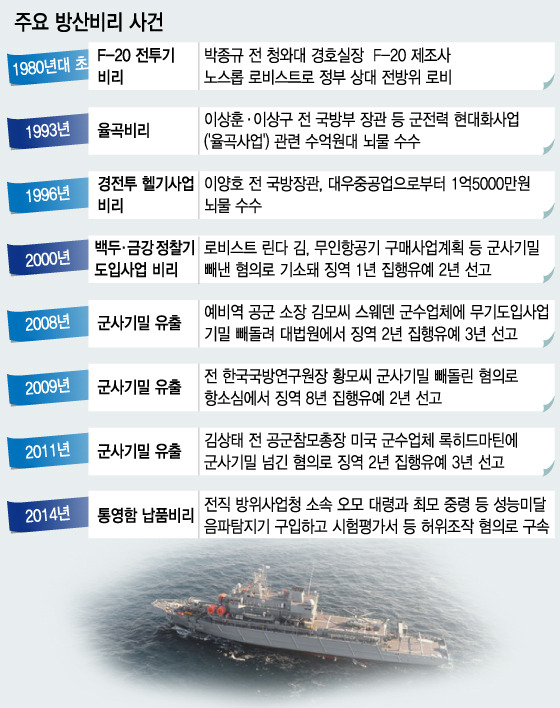 자랑스런 반만년 역사의 우리나라 | 인스티즈
