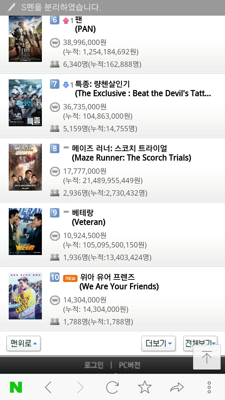 10월 14일 영화박스오피스 .jpg | 인스티즈