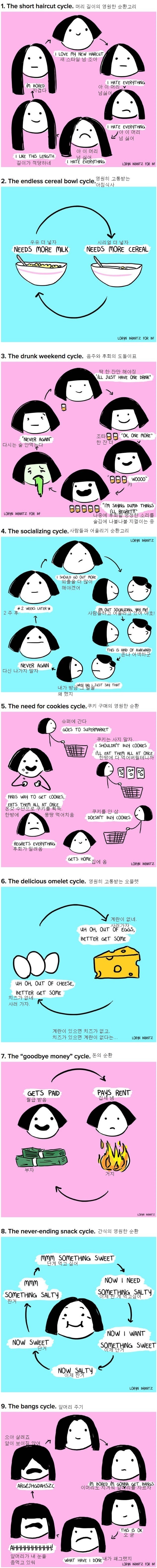 고통의 순환 | 인스티즈