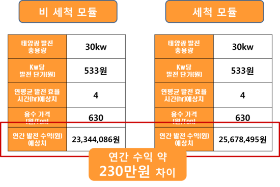 청소플러스 이미지