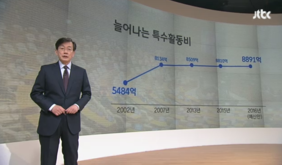 귀족 노조에게 일침 가하는 손석희 | 인스티즈