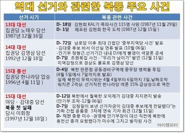 몇십년간 새누리당에서 해도 통하는 총선공략 | 인스티즈
