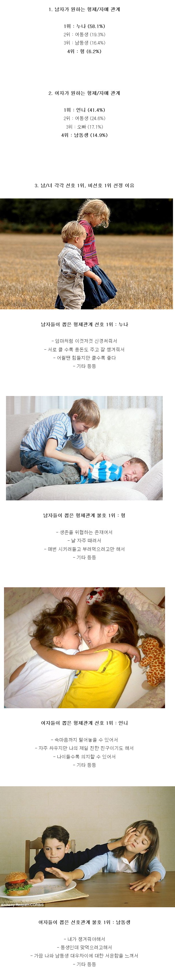 남녀가 원하는 형제 자매 관계 | 인스티즈