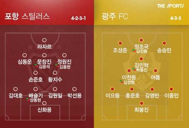 포항과 광주.. 개막 난타전... 다음 네티즌의 반응 | 인스티즈