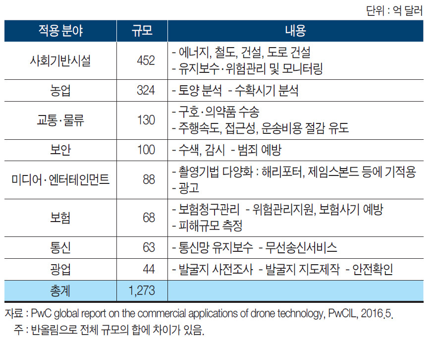 공사판 이미지