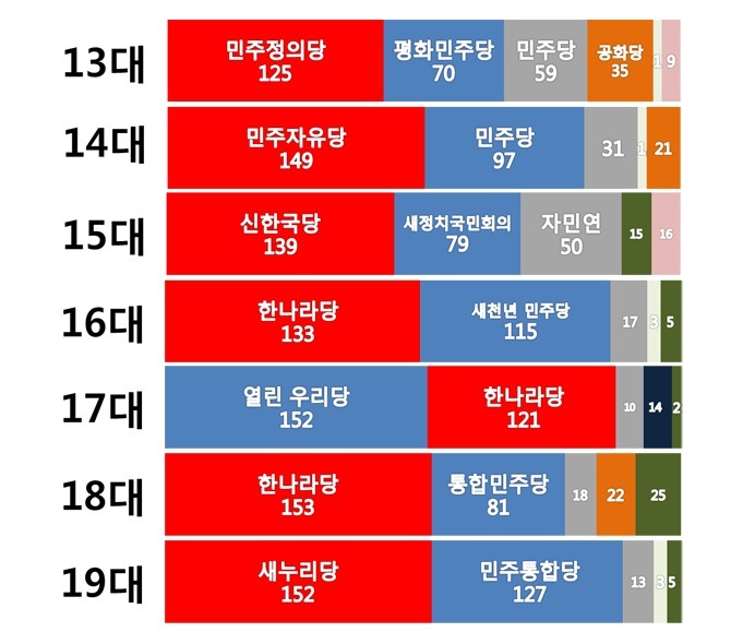 바퀴벌레같은 생명력 자유한국당 ㄷㄷㄷ | 인스티즈