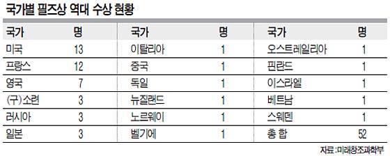 일본을 무시하는 유일한 나라,한국 | 인스티즈