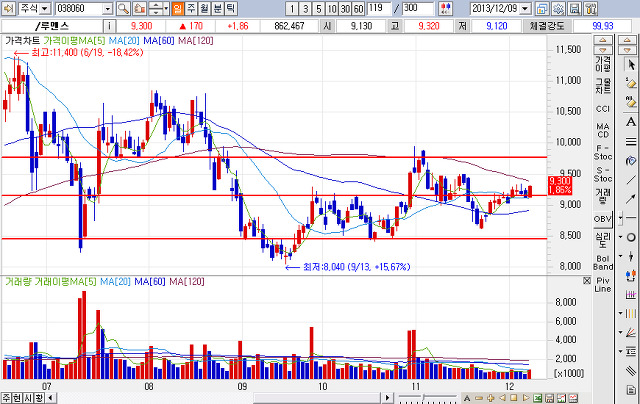 무림S&P 이미지