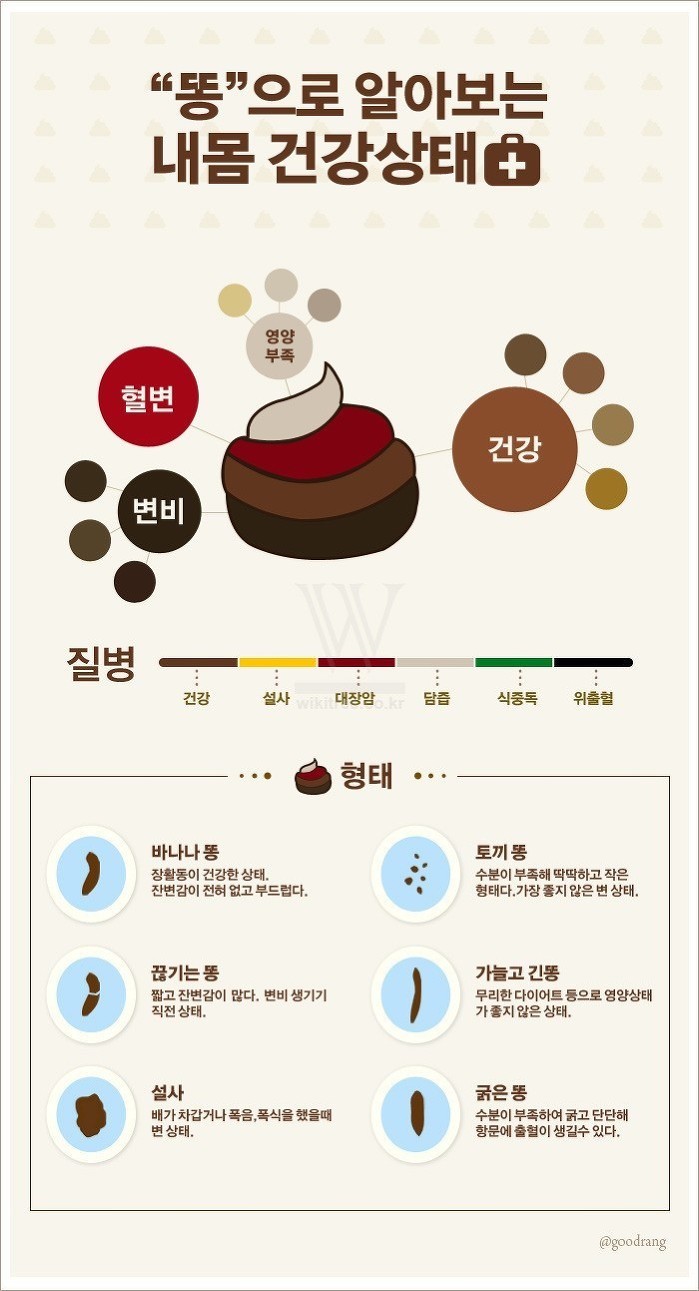 이거로 보면 확실한 내 몸 건강 상태 | 인스티즈