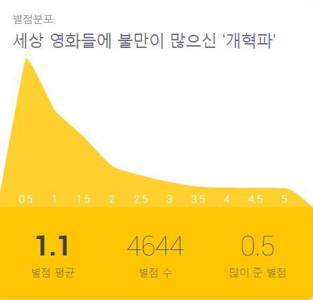 박평식이 자비로워 보이게 하는 일반인 평론가 'cut과 song' | 인스티즈