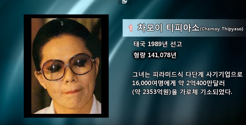 세상에서 가장 긴 형량... | 인스티즈