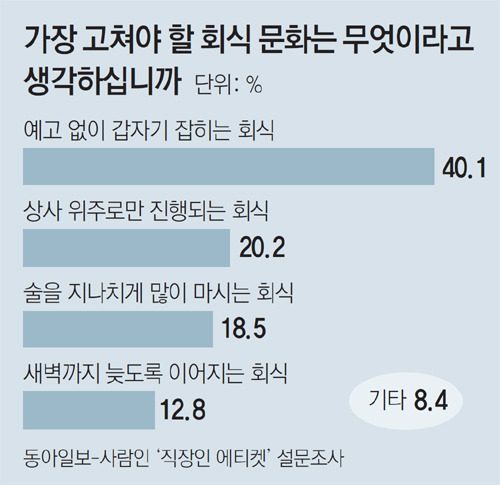 "갑자기 회식하자는 팀장님 싫어요" | 인스티즈