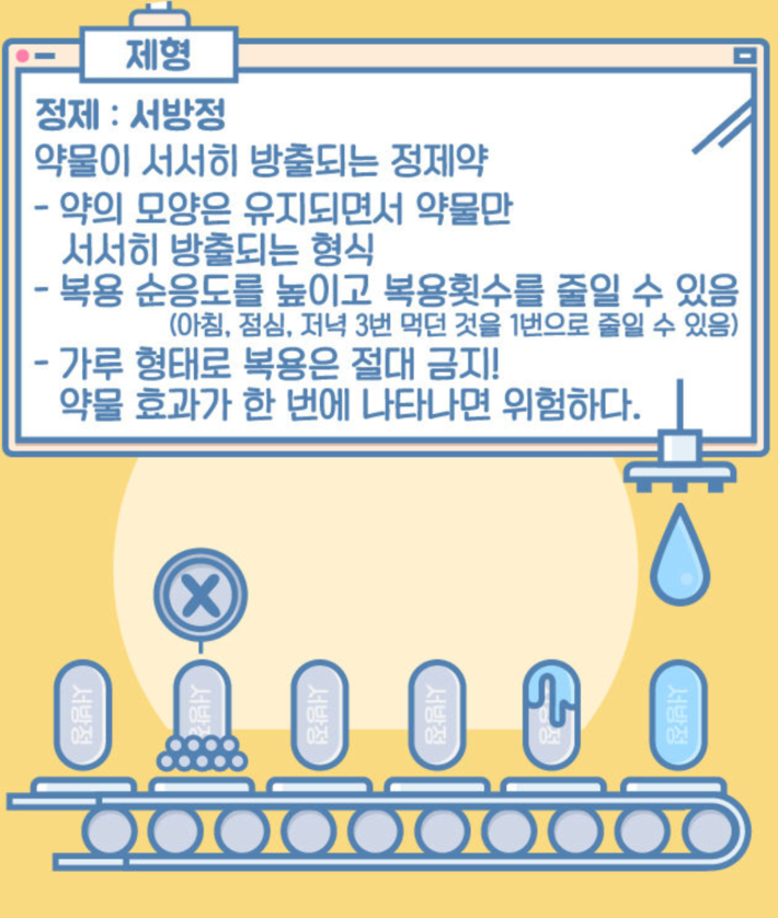 알약의 모양과 색깔이 모두 다른 이유 | 인스티즈