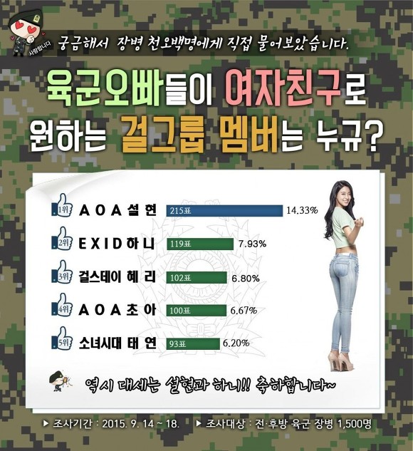 군인들이 뽑은 인기 걸그룹 | 인스티즈