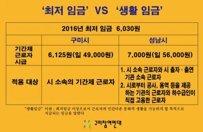성남시 VS 구미시 2016 주요 사업 비교(구미분들 혈압주의) | 인스티즈