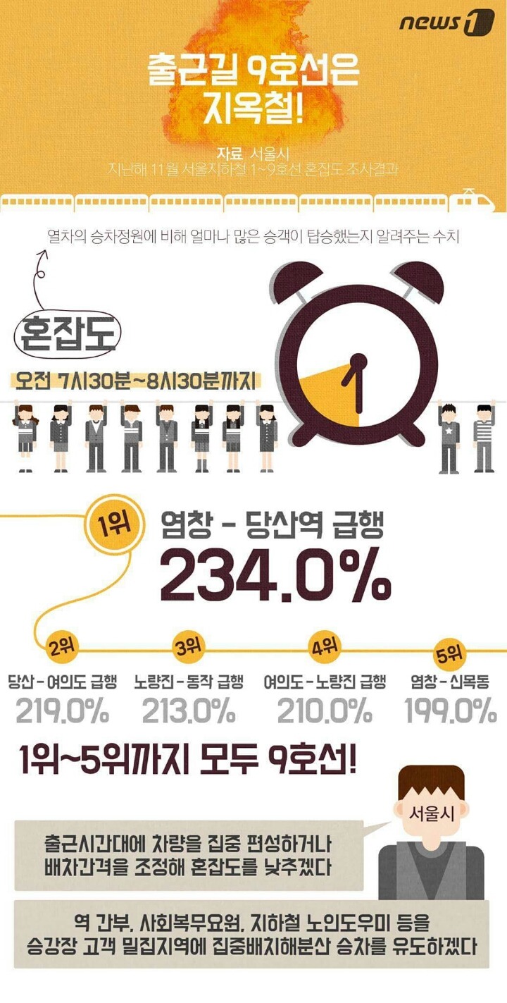 헬게이트 9호선 | 인스티즈