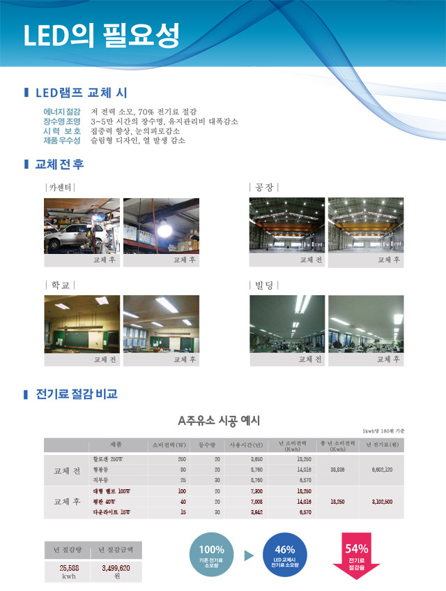 에스엘전기조명 이미지