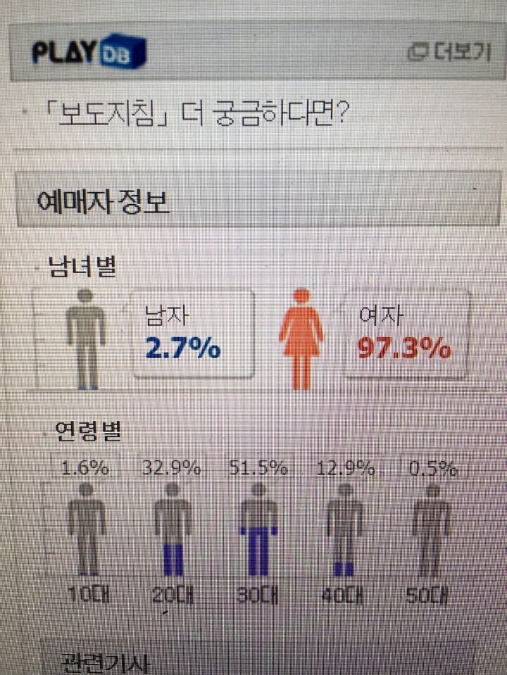 젊은 여성들을 겨냥한 연극은 가벼운 공연? | 인스티즈