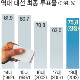 대한민국 역대 최악의 대통령선거.jpg | 인스티즈