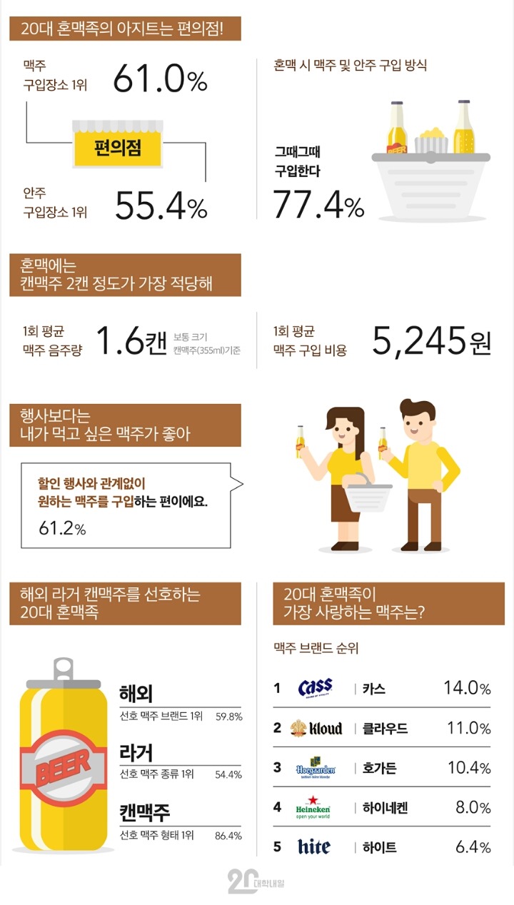 20대혼맥 | 인스티즈