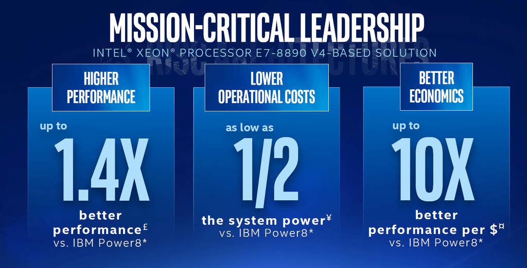 최대 3TB 메모리 장착이 가능한 Intel Xeon E7 V4 프로세서 | 인스티즈