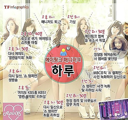 연예인 매니저의 하루 일과.. | 인스티즈