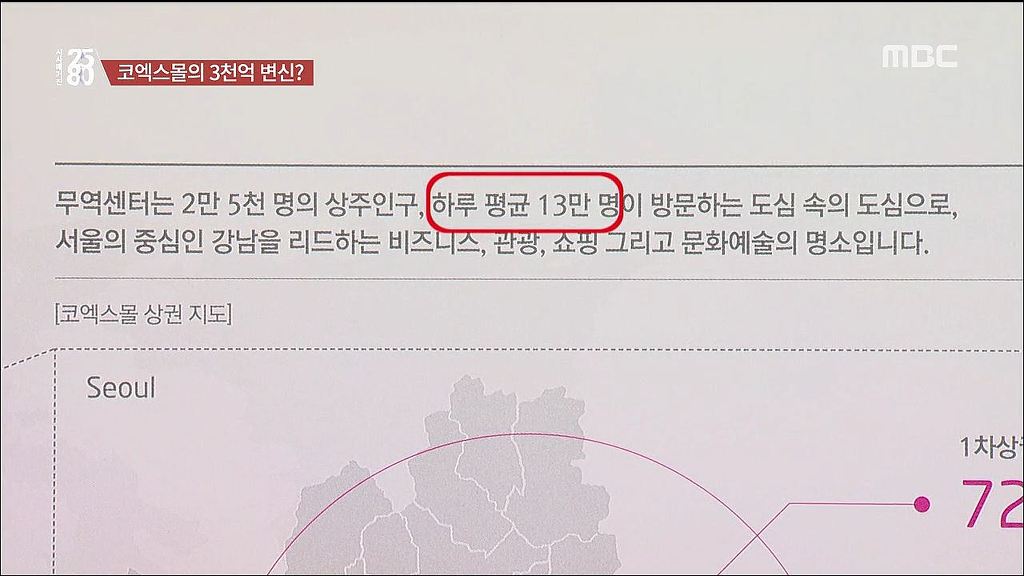 [2580] 코엑스몰의 속사정 | 인스티즈