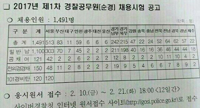 2017 순경 채용공고 | 인스티즈