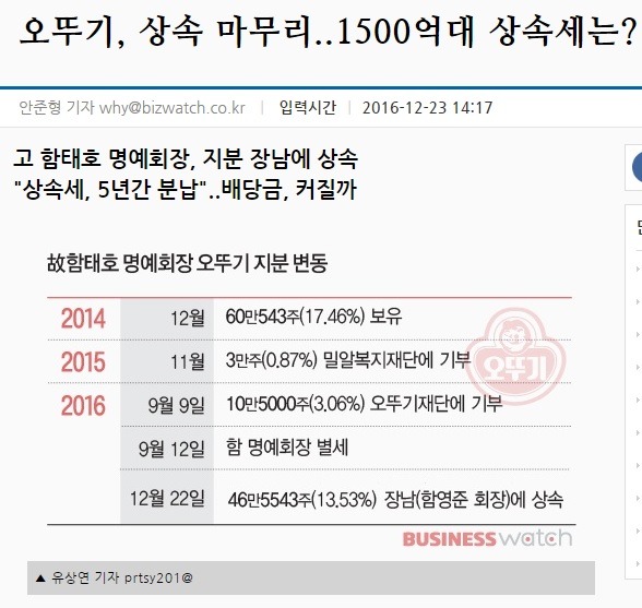 갑자기 순식간에 갓뚜기가 되어버린 오뚜기... | 인스티즈