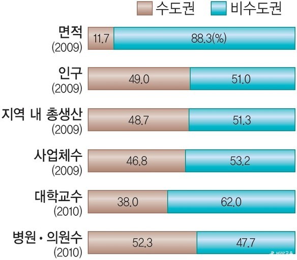 수도이전 해야한다 VS 필요없다 | 인스티즈