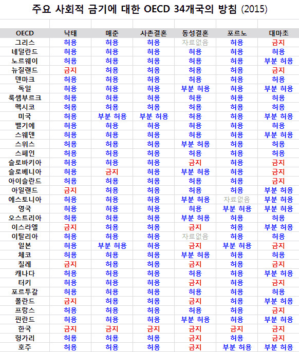 주요 사회적 금기에 대한 다른 나라의 방침 | 인스티즈