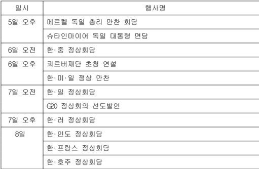문재인 대통령의 독일 방문 및 G20 정상회담 일정.jpg | 인스티즈