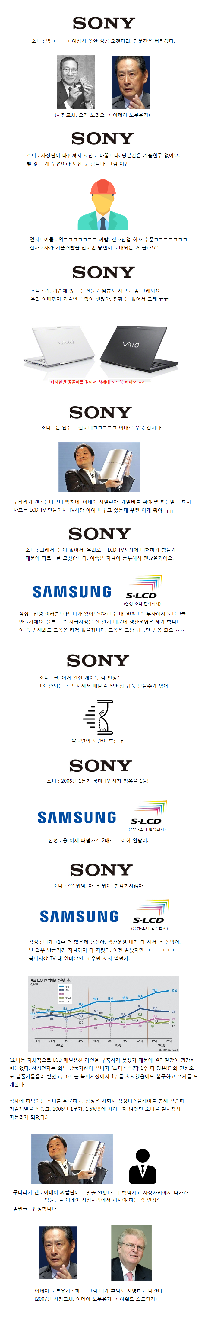  소니는 어떻게 부활하였는가? .jpg | 인스티즈