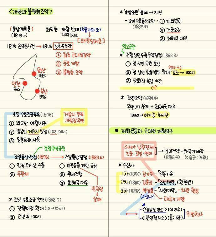 간단하게 정리된 한국사 | 인스티즈