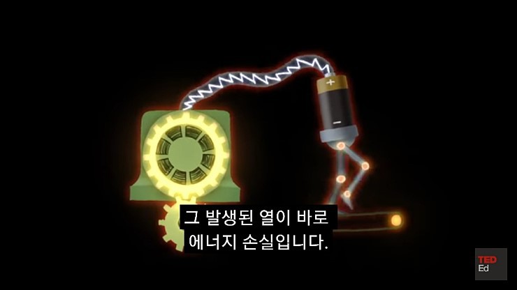 영구동력을 만들기 어려운 이유.jpg | 인스티즈
