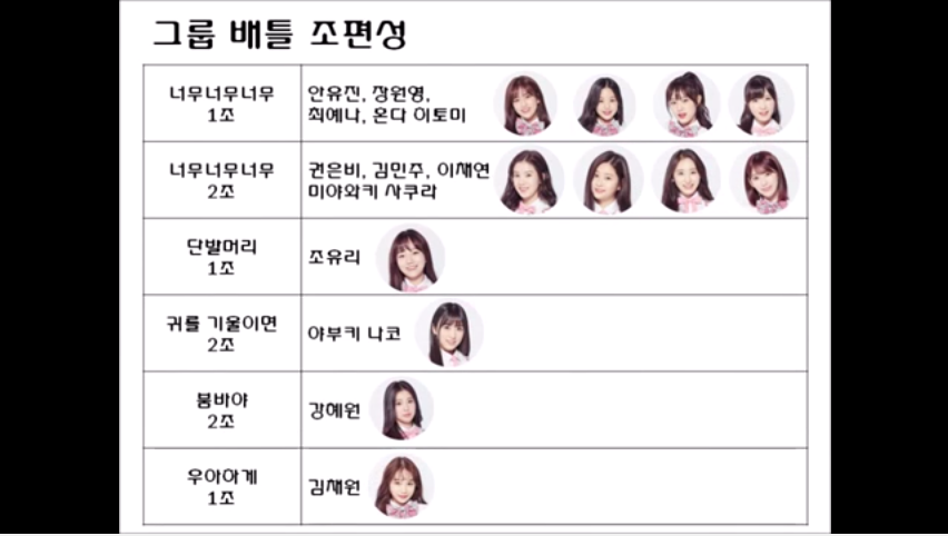 프로듀스48 아이즈원 데뷔 멤버 통계.jpg | 인스티즈