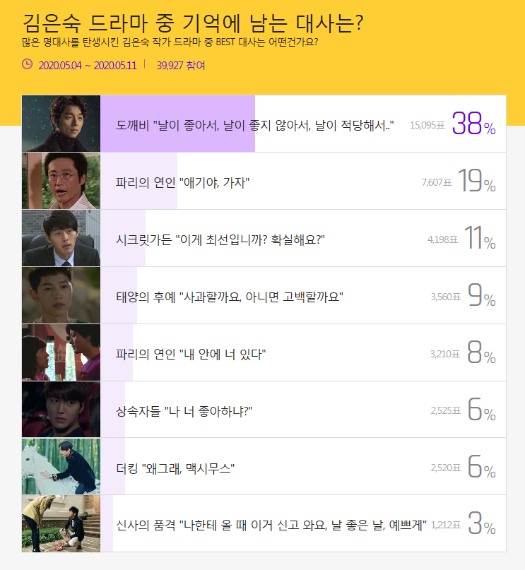 다음 투표 김은숙 작가 드라마 중 가장 기억에 남는 대사 순위.jpg | 인스티즈