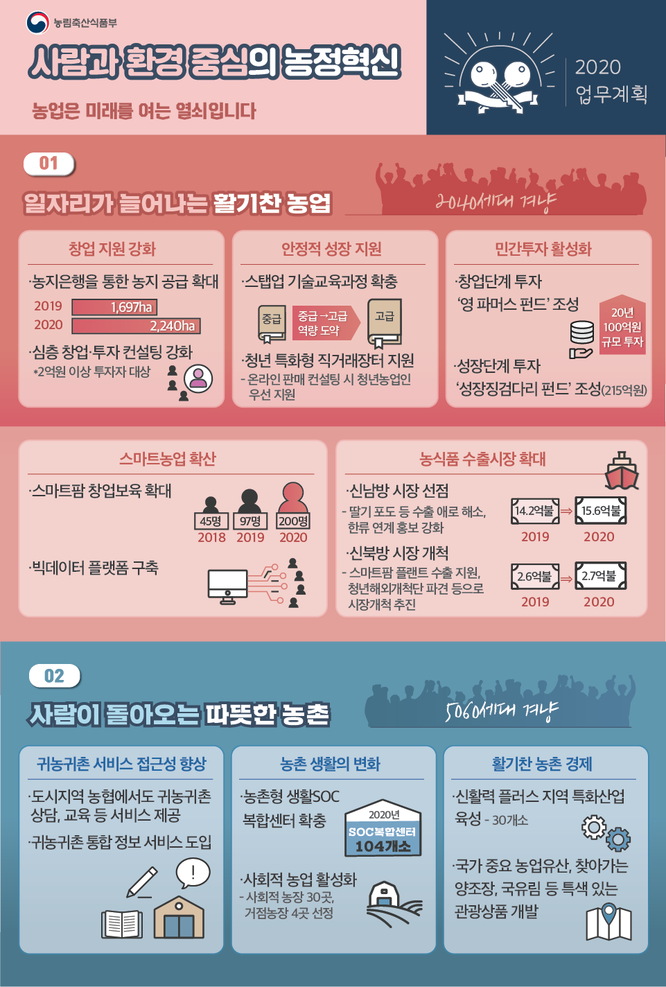사람과 환경 이미지