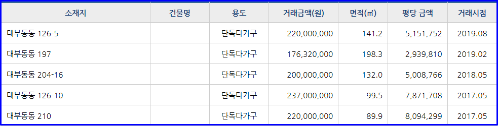 신신주유소 이미지