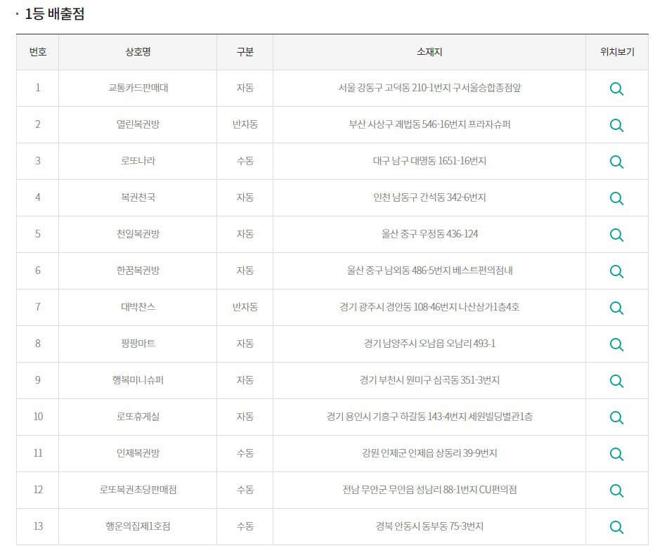 839회 로또 당첨자 안내 | 인스티즈
