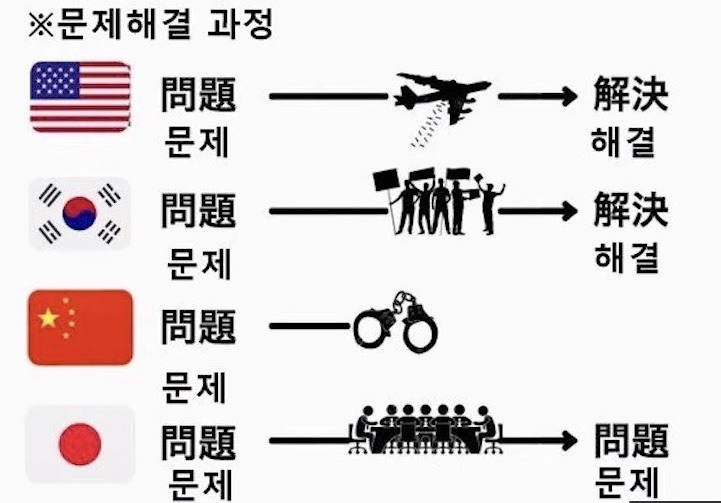 일본인이 본 각국 문제 해결 과정 | 인스티즈