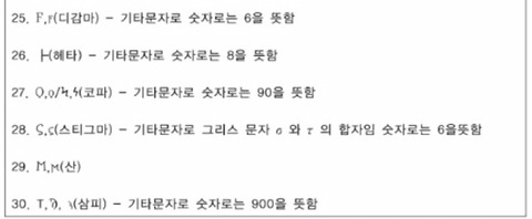 우리가 수학시간에 배웠던 기호가 사실 그리스어 알파벳임 | 인스티즈
