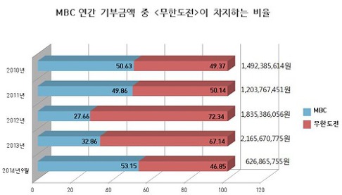 주관적인 대한민국 역대 최고의 예능 프로그램 | 인스티즈