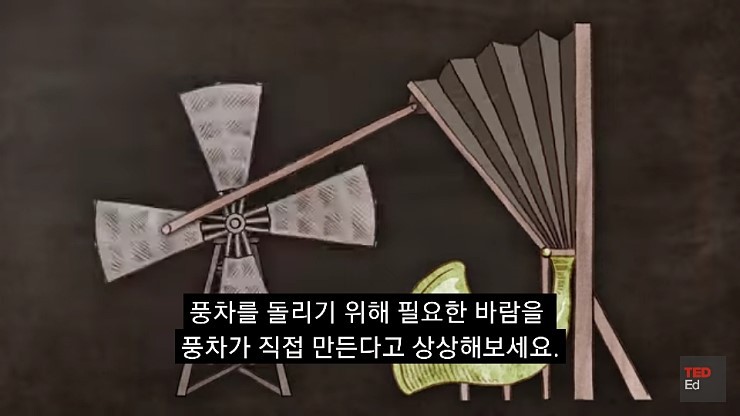 영구동력을 만들기 어려운 이유.jpg | 인스티즈