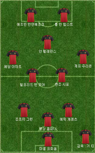 벨기에 역대 베스트11 | 인스티즈