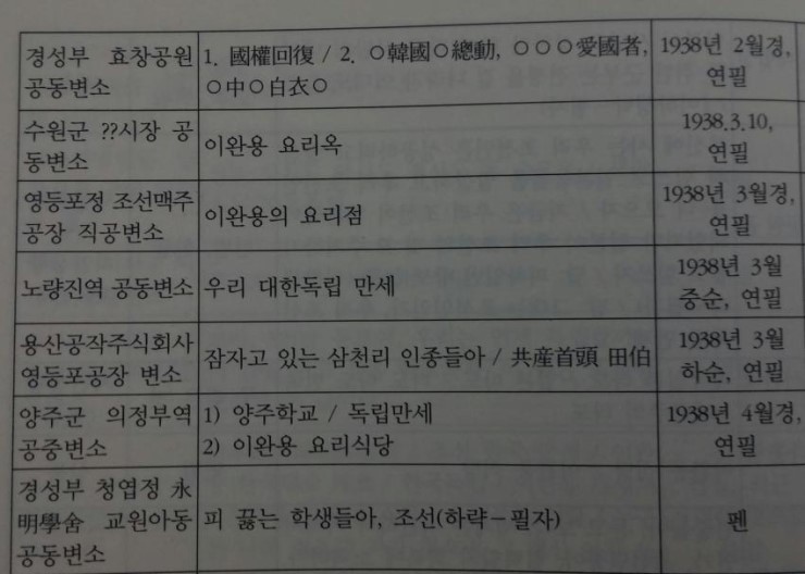이완용 보지 자지 | 인스티즈