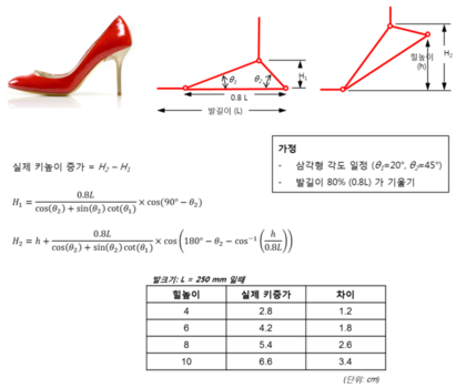 썰보고 궁금해서 찾아본 한진 조자매 키분석 | 인스티즈